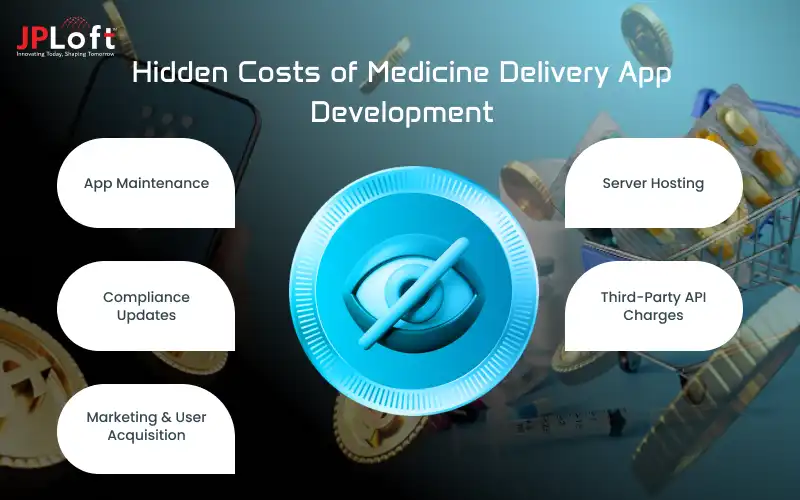 Hidden Costs of Medicine Delivery App Development
